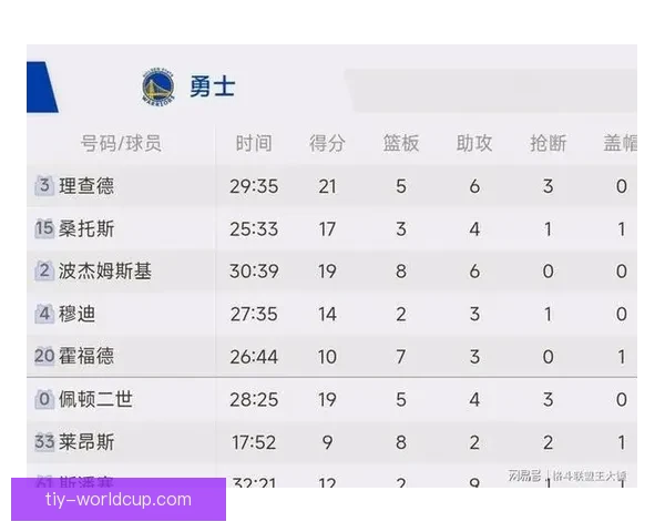 勇士8人得分上双大胜灰熊 霍福德里程碑